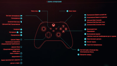 Настройка управления на PS4 и PS5, Xbox One и Xbox Series X / S в игре Cyberpunk 2077