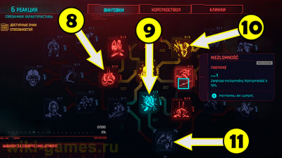 Способности, дерево навыков в игре Cyberpunk 2077
